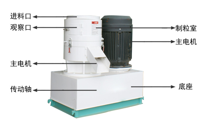 平模顆粒機(jī)結(jié)構(gòu)示意圖 平模顆粒機(jī)結(jié)構(gòu)示意圖