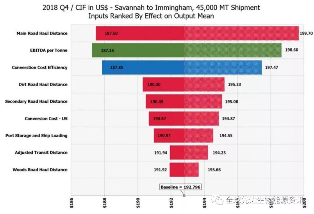 模擬產(chǎn)生的木屑顆粒價格預測范圍